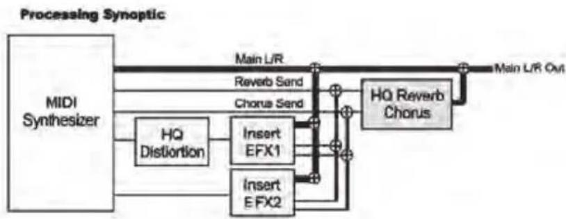 KETRON SD1000 - OTHER FEATURES - 1