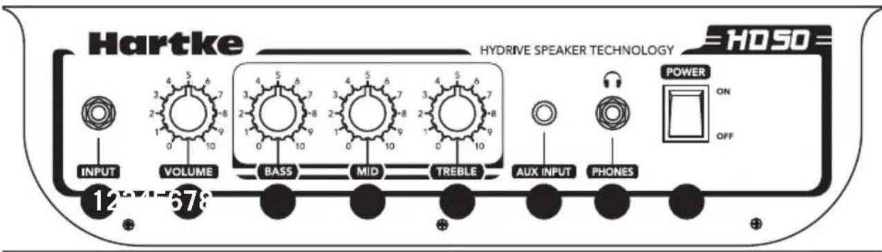 Hartke HD50 - Comandi del pannello superiore - 1