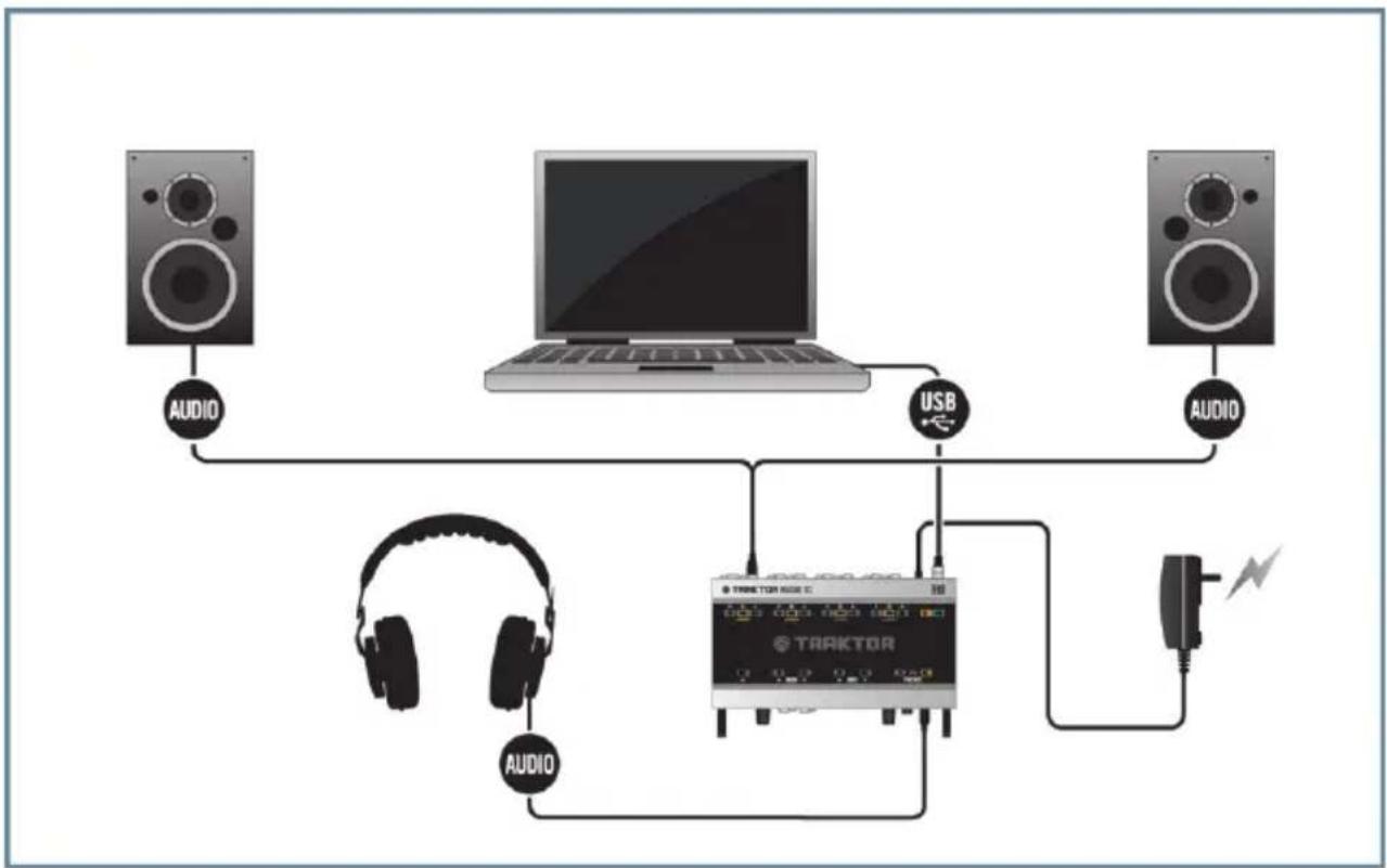 NATIVE INSTRUMENTS Traktor Audio 10 - Configurer la TRAKTOR AUDIO 10 pour le mixage interne - 1