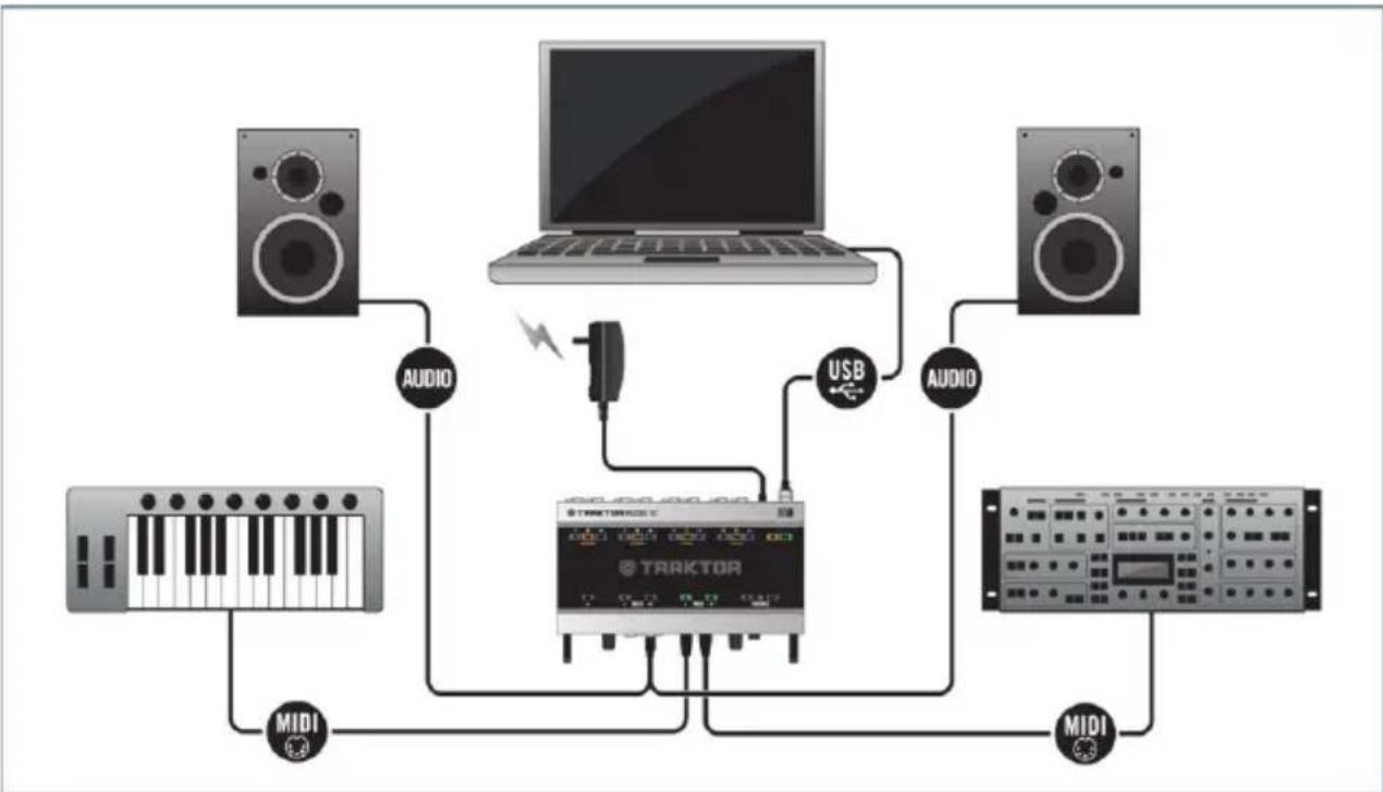 NATIVE INSTRUMENTS Traktor Audio 10 - Connecter des appareils MIDI - 1