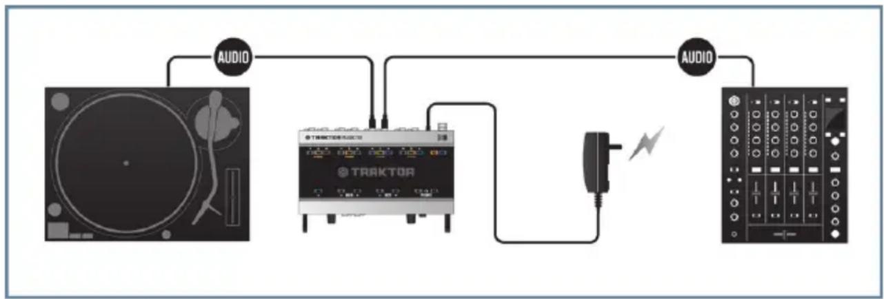 NATIVE INSTRUMENTS Traktor Audio 10 - Connecter une platine vinyle pour le DJing analogique - 1
