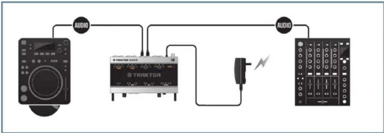 NATIVE INSTRUMENTS Traktor Audio 10 - Connecter une platine CD pour le DJing analogique - 1
