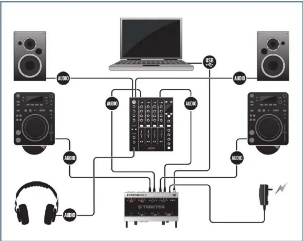 NATIVE INSTRUMENTS Traktor Audio 10 - Connecter des platines CD pour mixer avec des CD de Timecode - 1