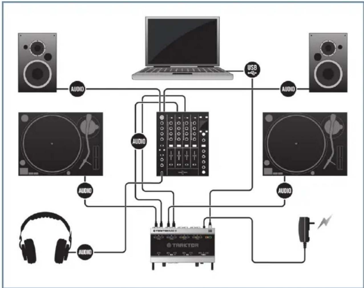 NATIVE INSTRUMENTS Traktor Audio 10 - Connecter des platines vinyles pour mixer avec des vinyles de Timecode - 1