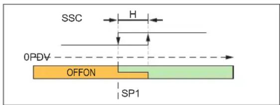 SSC H 0PDV OFFON SP1