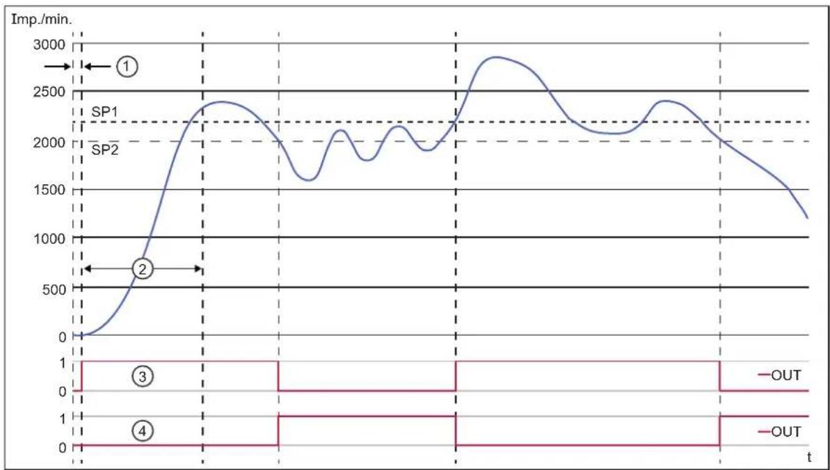 IFM DI6005 - Mode « two point » - 3