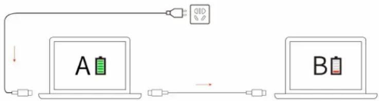 LENOVO ThinkPad X1 Carbon Gen 9 - Pour activer always on USB et charge in battery mode: - 2