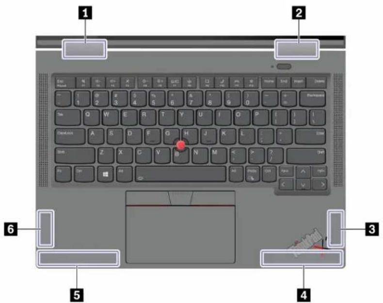 LENOVO ThinkPad X1 Carbon Gen 9 - Annexe a. informations relatives à la conformité - 1