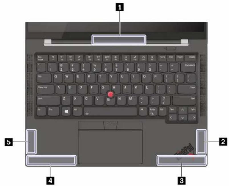 LENOVO ThinkPad X1 Carbon Gen 9 - Annexe a. informations relatives à la conformité - 2