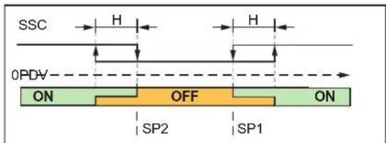 IFM DI6004 - Window mode - 1