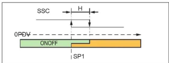 IFM DI6004 - Single point mode - 2