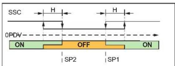 IFM DI605A - Window mode - 1
