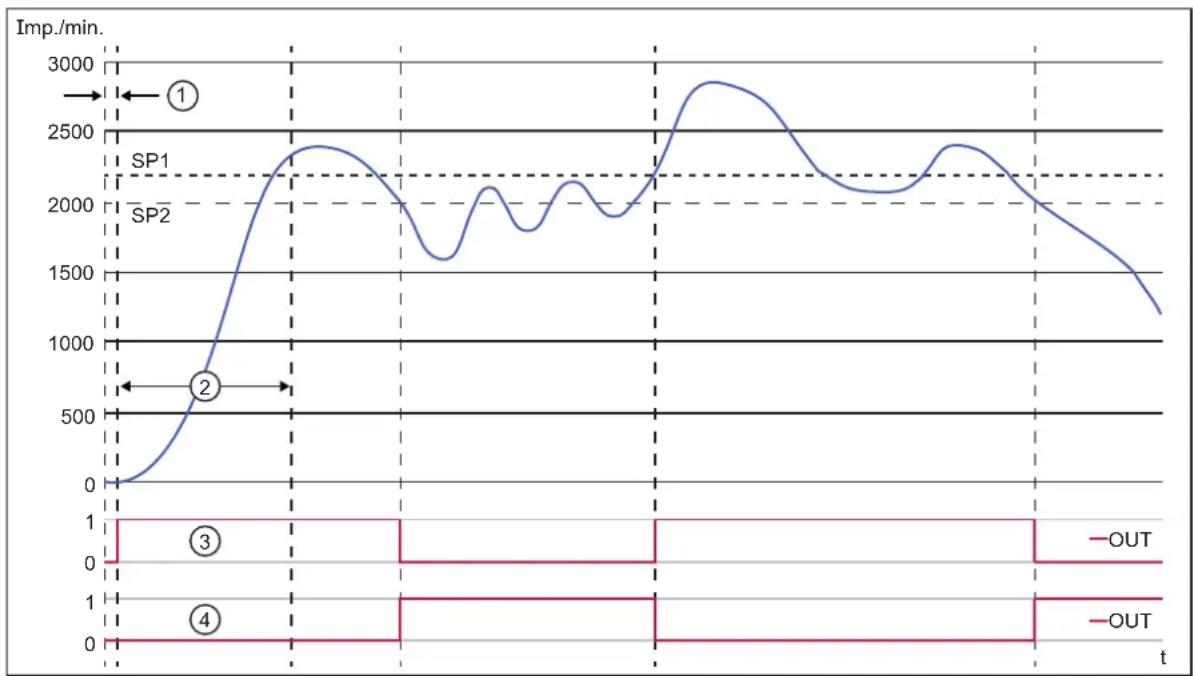 IFM DI605A - Mode « two point » - 1