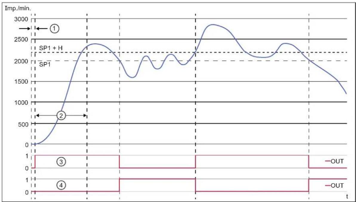 IFM DI605A - Single point mode - 1