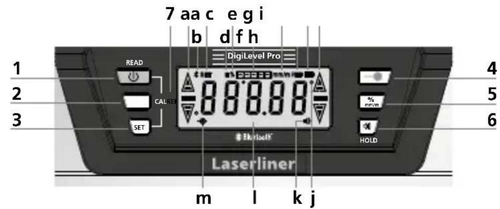 7 aa c e gi b d f h 1 2 3 READ CAL/REF DigiLevel Pro 4 5 6 % mm/m SET Blackwell® HOLD Laserliner m l k j