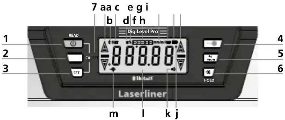 7 aa c e gi b d f h 1 READ DigiLevel Pro 2 CALI RE 8.08.08 3 SET % mm 4 5 6 Laserliner m l k j
