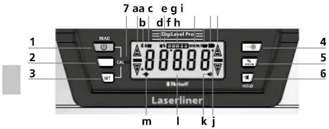 7 aa c e gi b df h 1 READ DigiLevel Pro 2 CALIER 3 SET 4 5 6 hold Laserliner m l k j