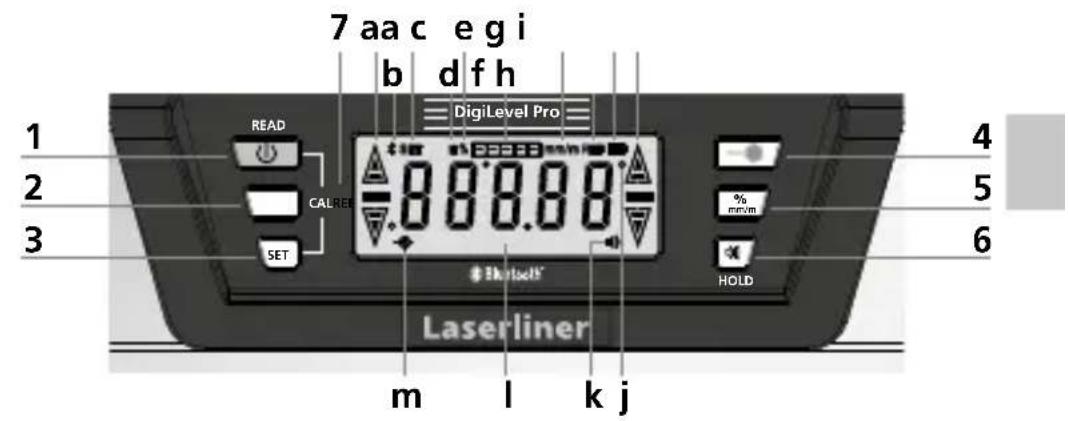 7 aa c e gi b df h 1 READ DigiLevel Pro 2 CALIER 3 SET % mm 4 5 6 Laserliner m l k j