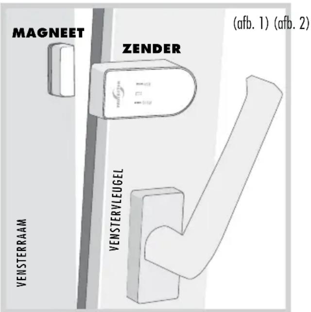 Protector AS8240 - Berekeningstabel voor de bepaling van de minimale opening van uw venster - 1