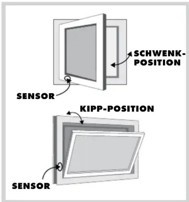 Protector AS8240 - Berechnungstabelle zur Bestimmung der Mindestspaltöffnung Ihres Fensters - 2