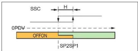 IFM DI604A - Mode « two point » - 1