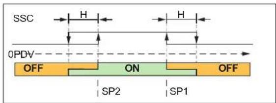 IFM DI604A - Window mode - 2