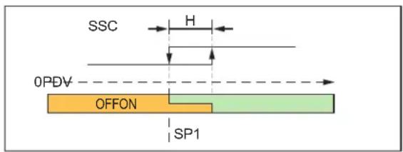 IFM DI604A - Single point mode - 1