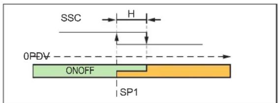 IFM DI604A - Single point mode - 2