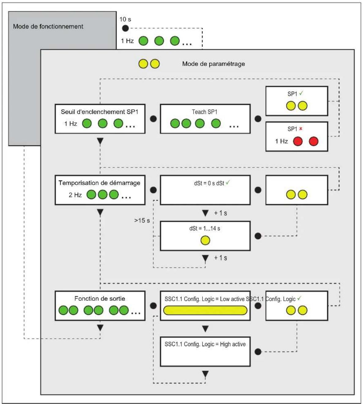 IFM DI604A - Mode de paramétrage - 1