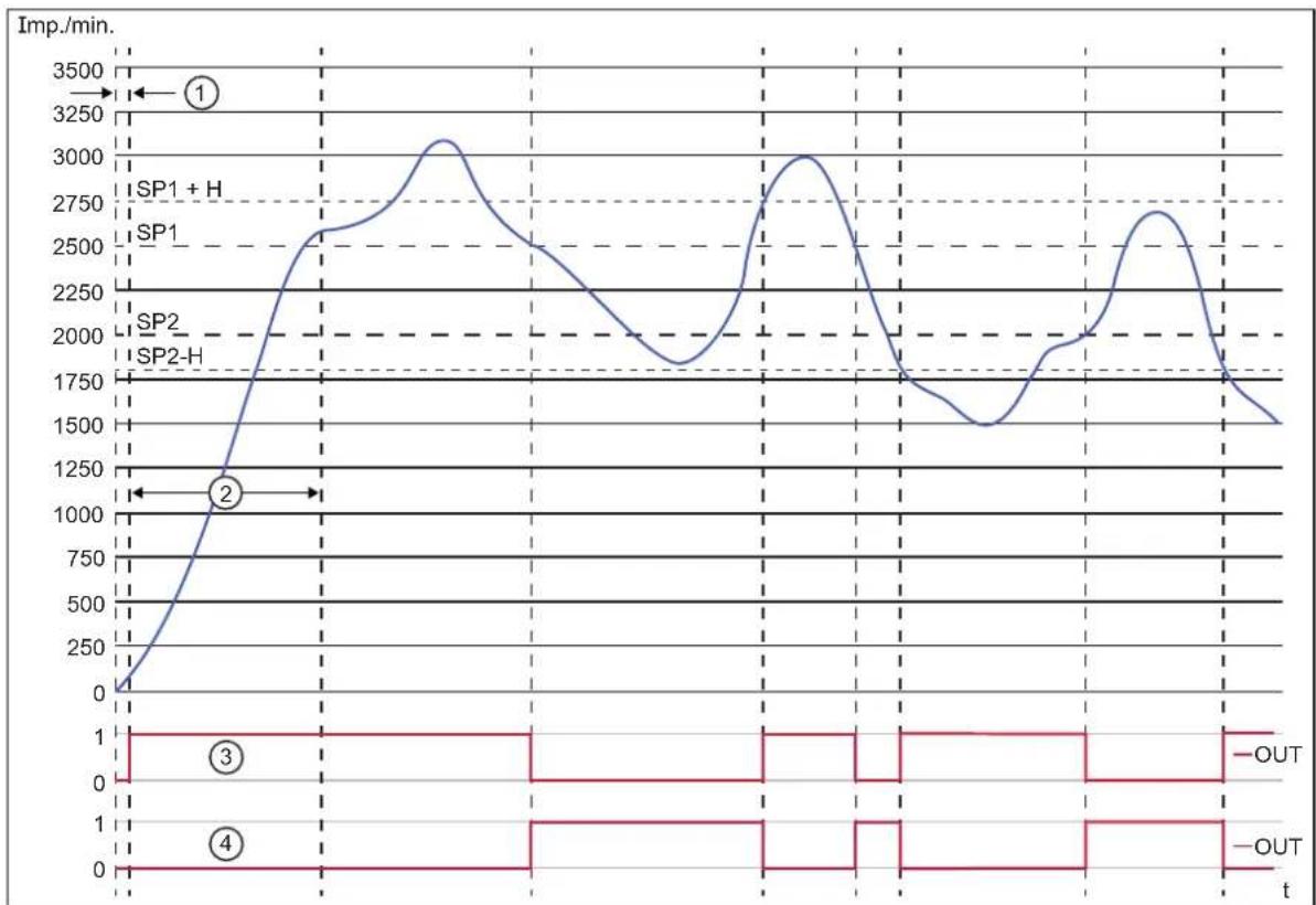 IFM DI604A - Window mode - 3