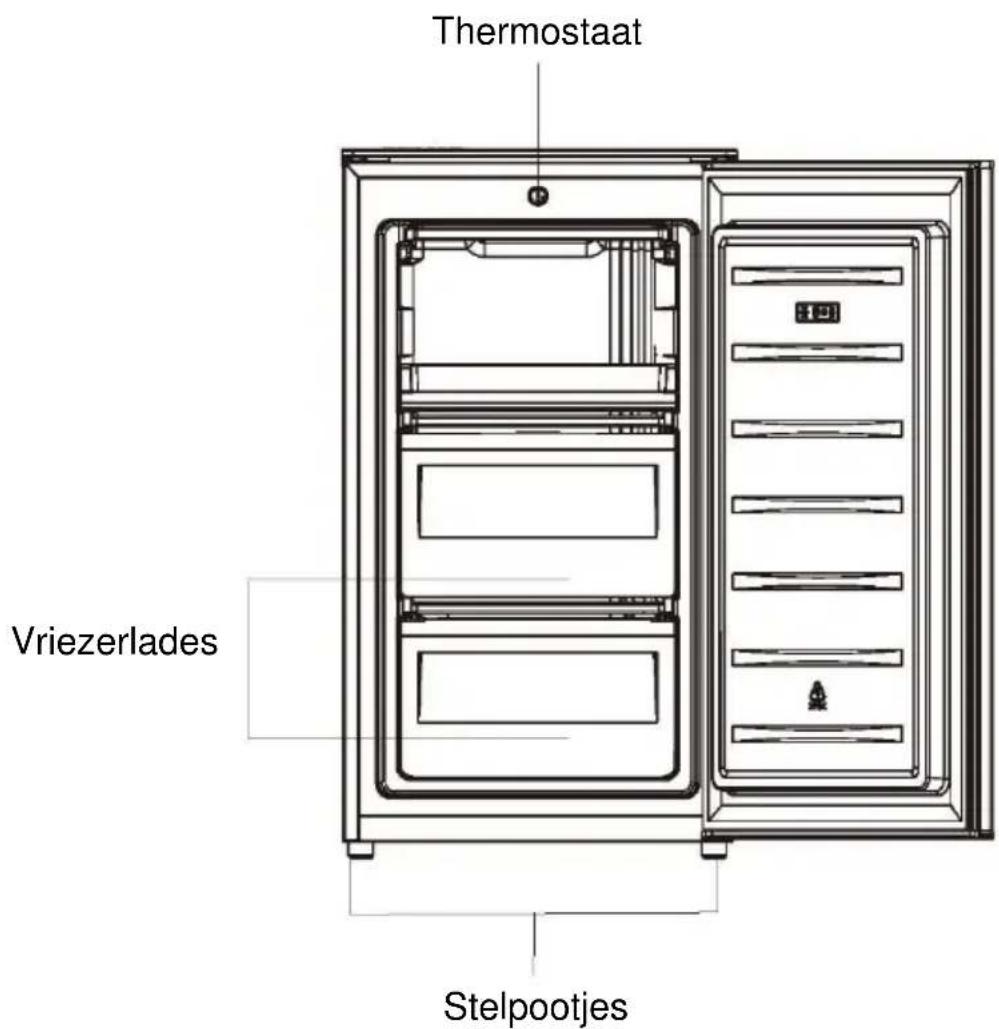 Thermostaat Vriezerlades Stelpootjes