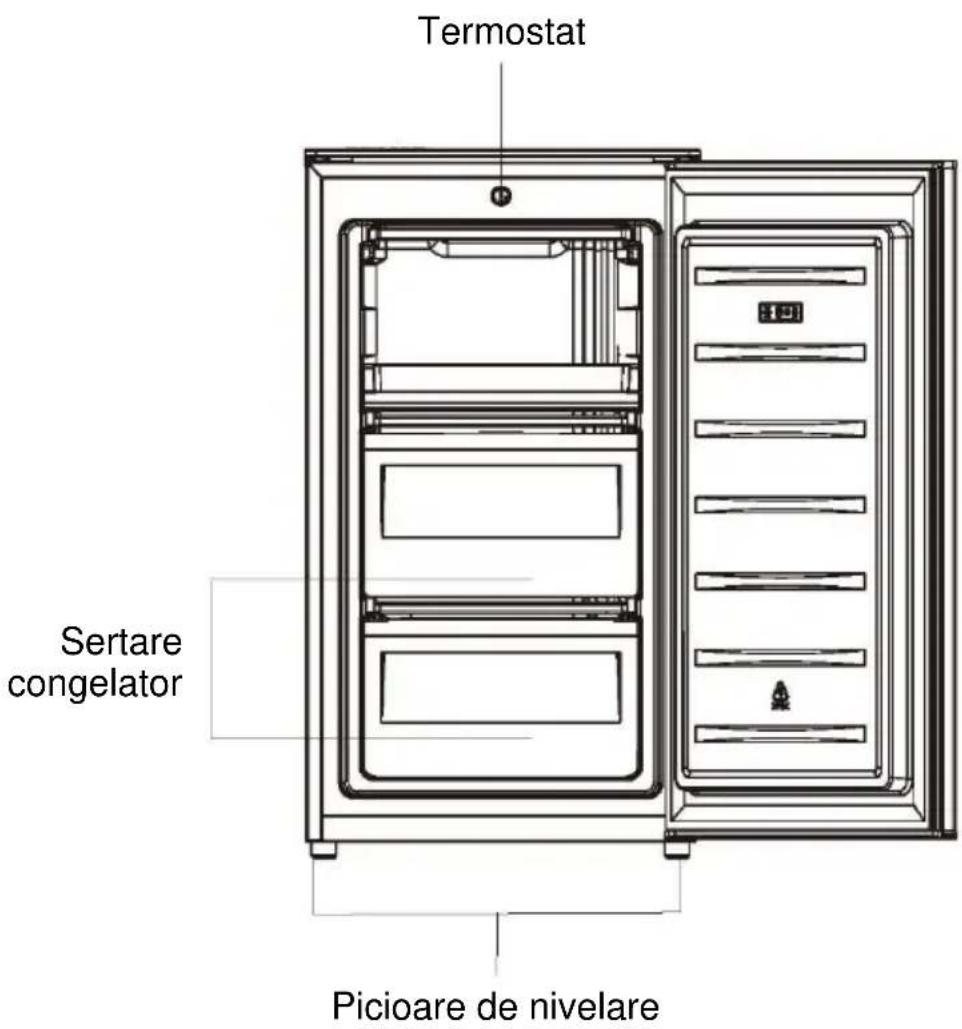 Termostat Sertare congelator Picioare de nivelare