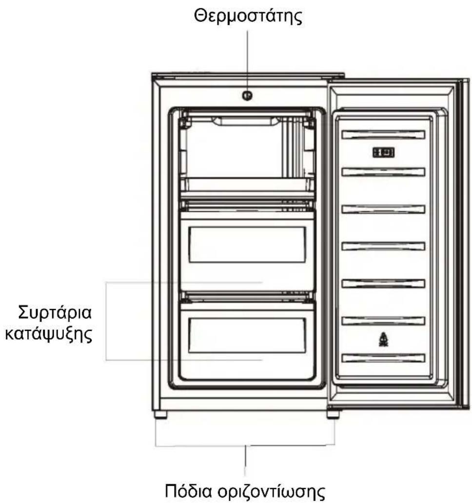 Θερμοστάτης Συρτάρια κατάψυξης Πόδια οριζοντίωσης