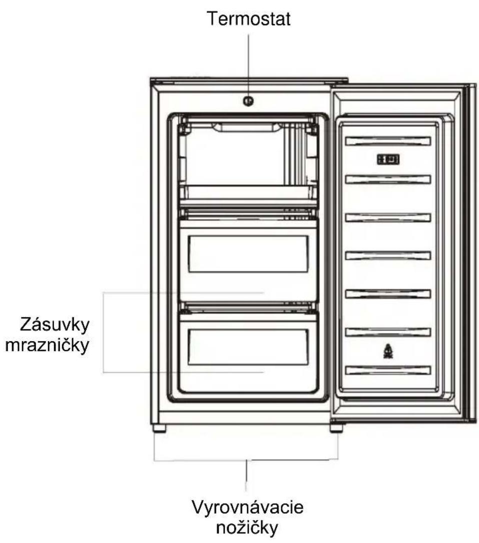 Termostat Zásuvky mrazničky Vyrovnávacie nožičky