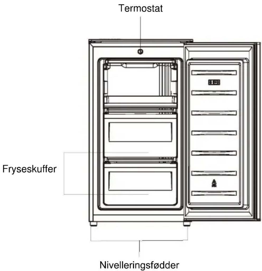 Termostat Fryseskuffer Nivelleringsfødder