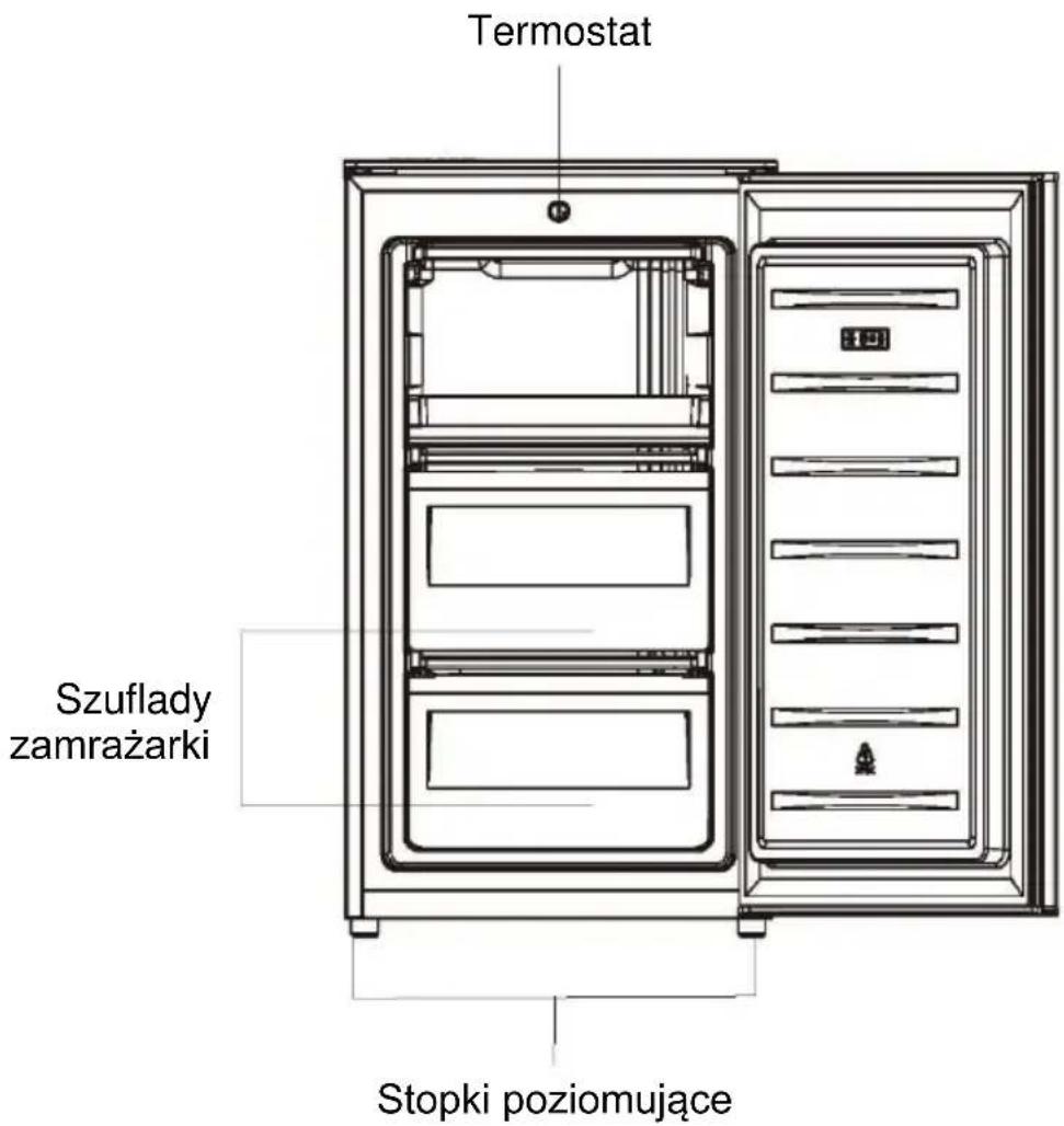 Termostat Szuflady zamrażarki Stopki poziomujące