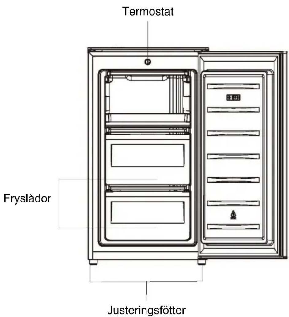 Termostat Fryslådor Justeringsfötter