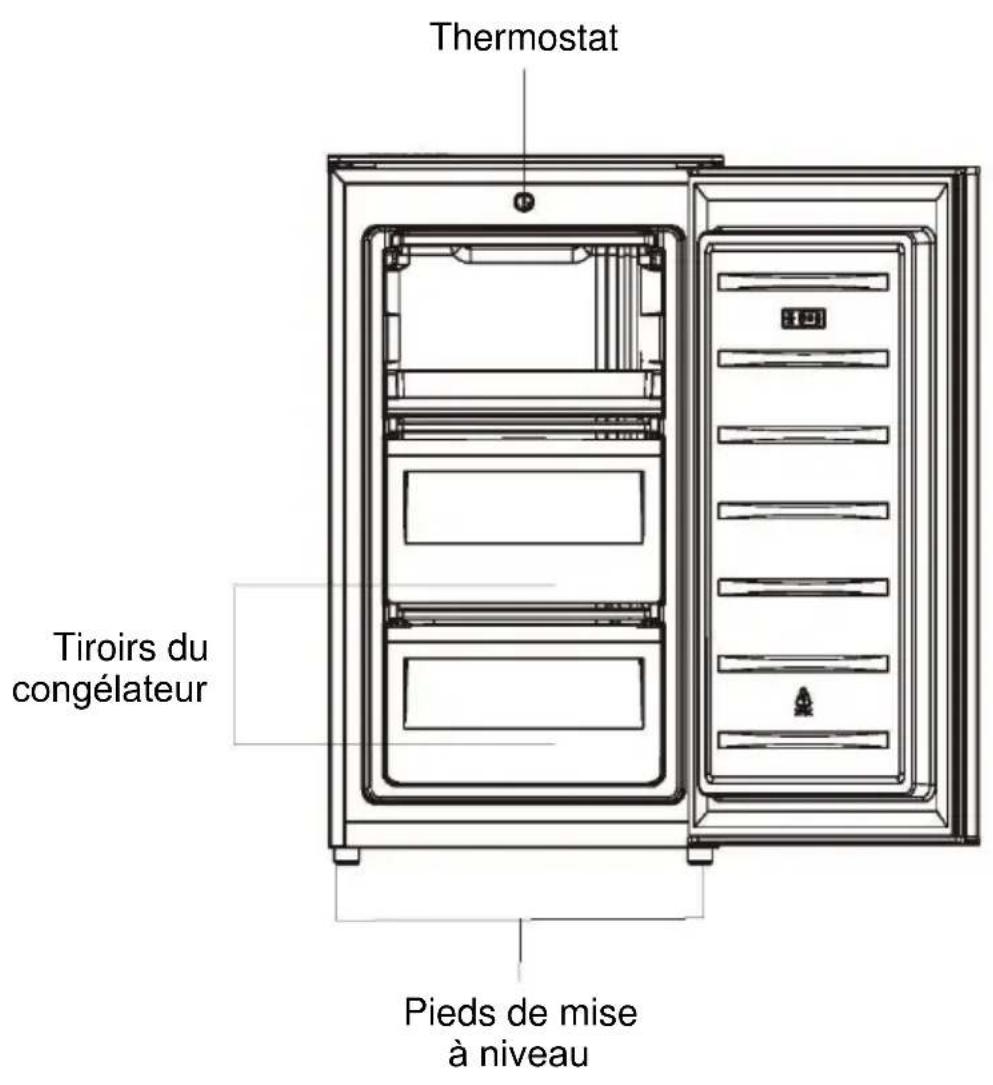 Thermostat Tiroirs du congélateur Pieds de mise à niveau