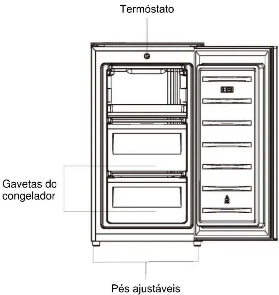 Termóstato Gavetas do congelador Pés ajustáveis