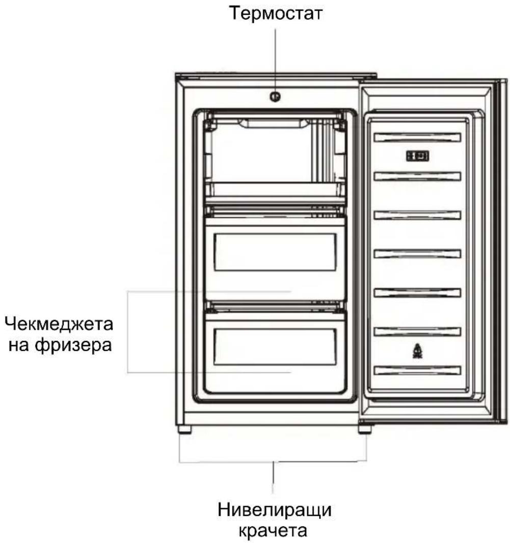 Термостат Чекмеджета на фризера Нивелиращи качета