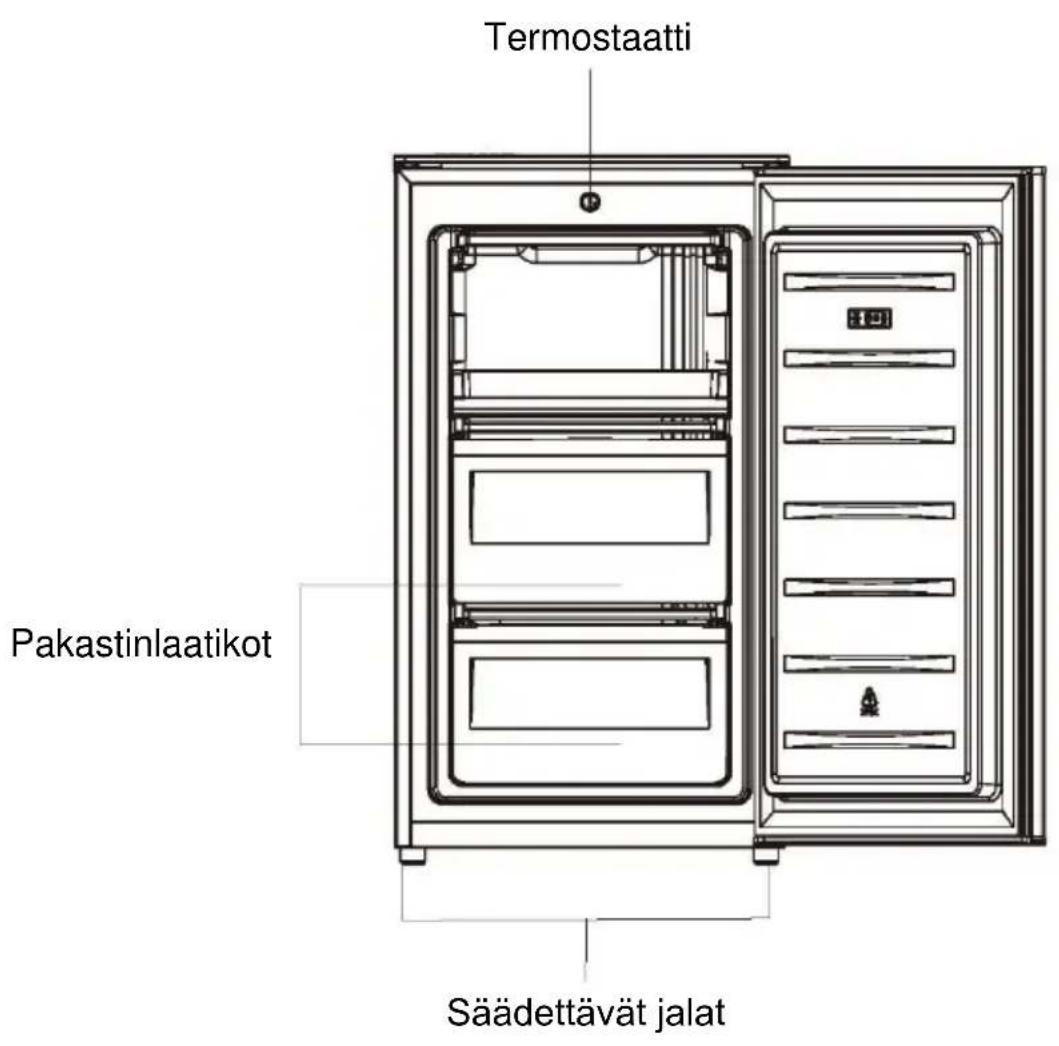 Termostaatti Pakastinlaatikot Säädettävät jalat