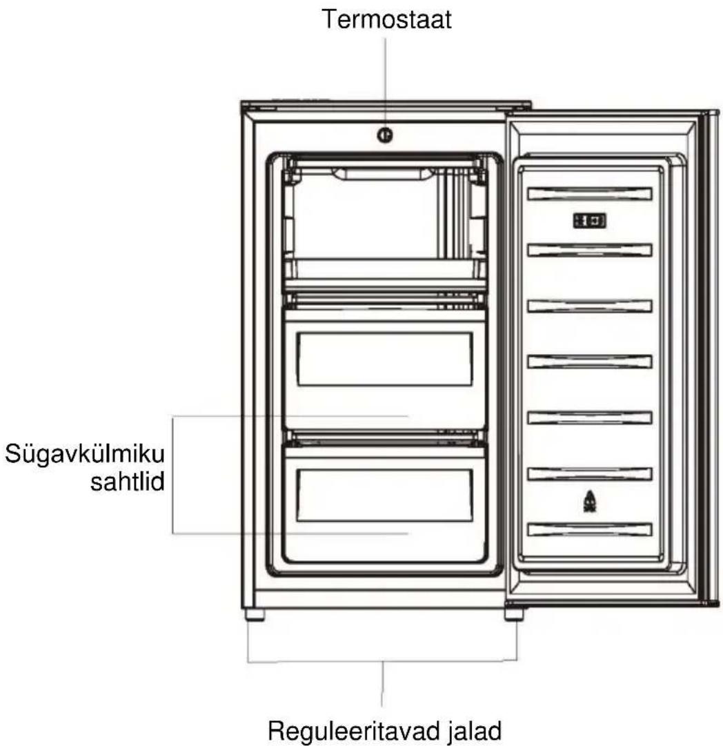 Termostaat Sügavkūlmiku sahtlid Reguleeritavad jalad
