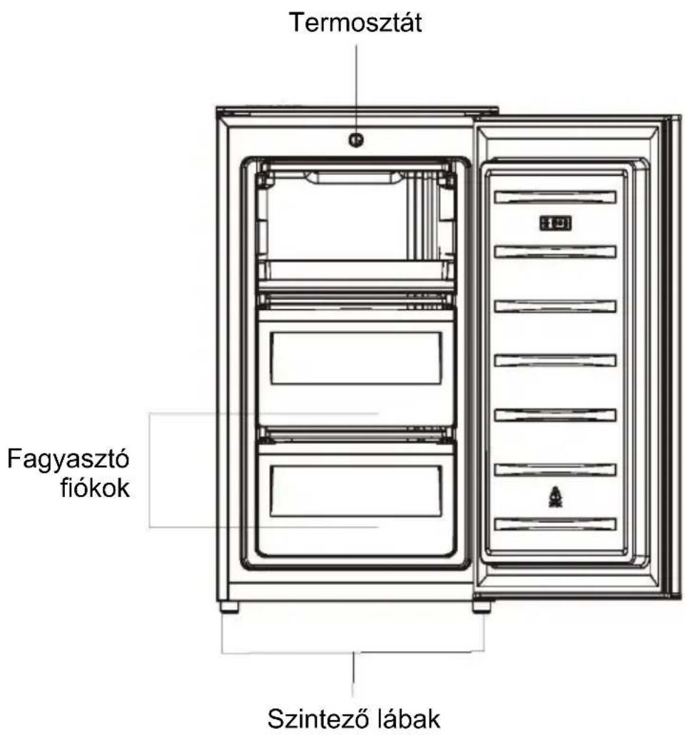 Termosztát Fagyasztó fiókok Szintező lábak