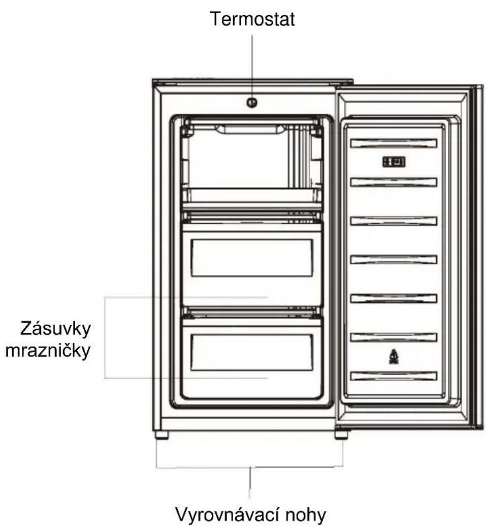 Termostat Zásuvky mrazničky Vyrovnávací nohy