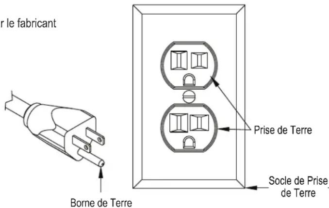 Clarke Summit Pro 18SQ - Consignes de mise à la TERRE - 1