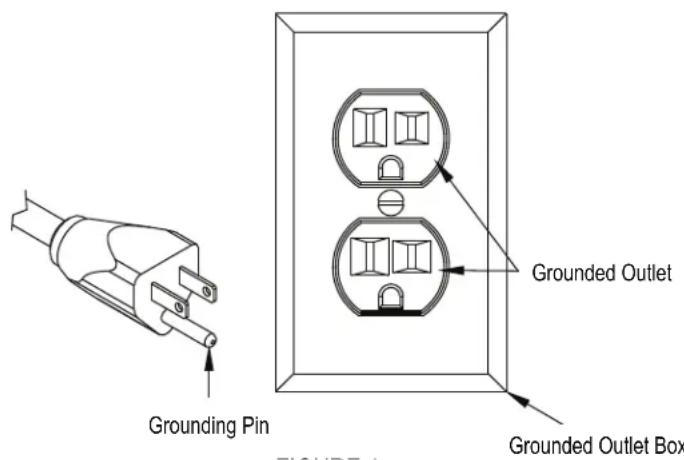 Clarke Summit Pro 18SQ - GROUNDING INSTRUCTIONS - 1