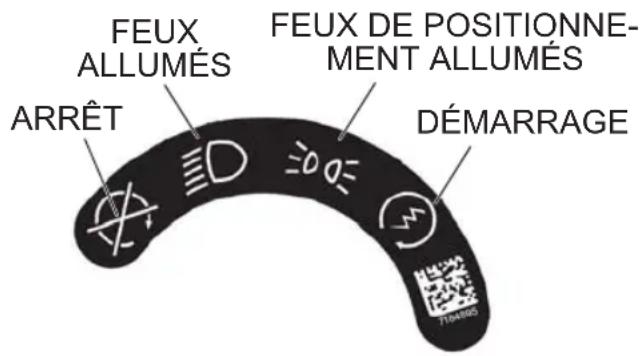 FEUX ALLUMÉS FEUX DE POSITIONNE- MENT ALLUMÉS ARRÊT DÉMARRAGE
