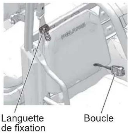 Green Power Languette de fixation Boucle