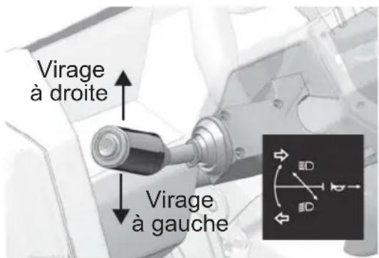 Virage à droite Virage à gauche