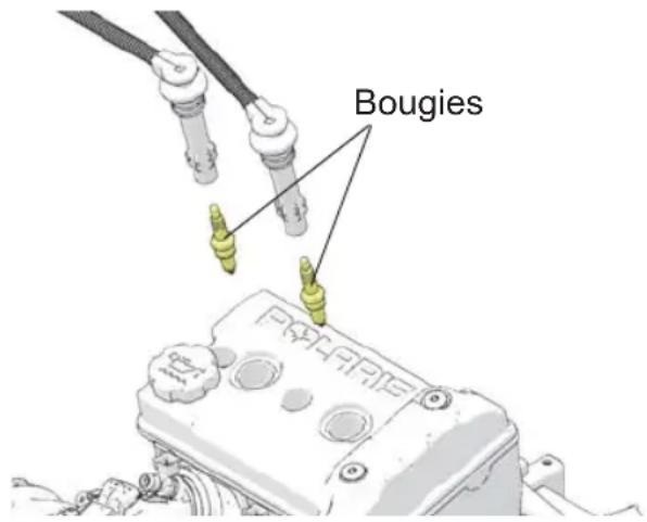 Bougies PAPARE